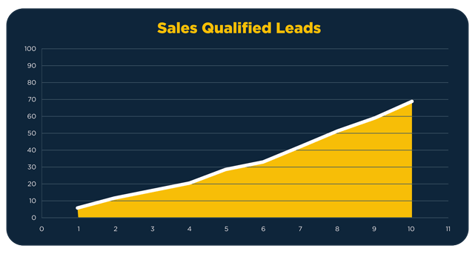 Imagine_Qualified-Chart_Sales.png