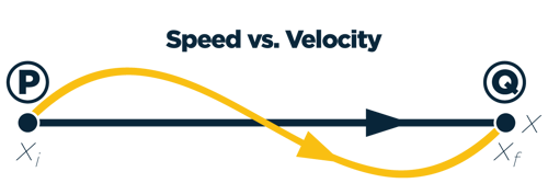Imagine_Speed-Velocity Graph with Title