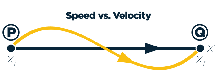 Imagine_Speed-Velocity Graph with Title