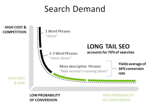 Long-Tail-Keywords.png