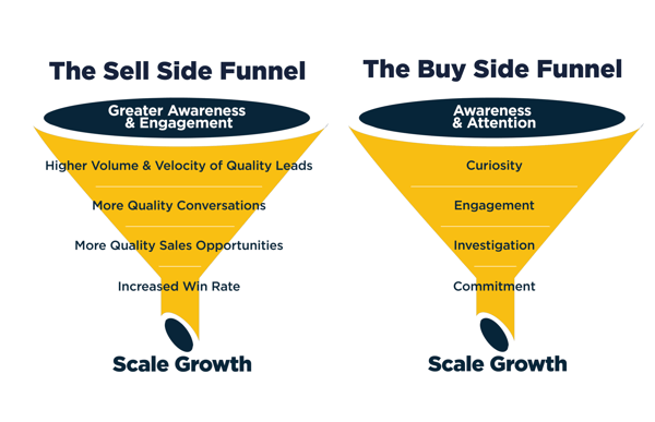 Manufacturing Revenue Blog-2