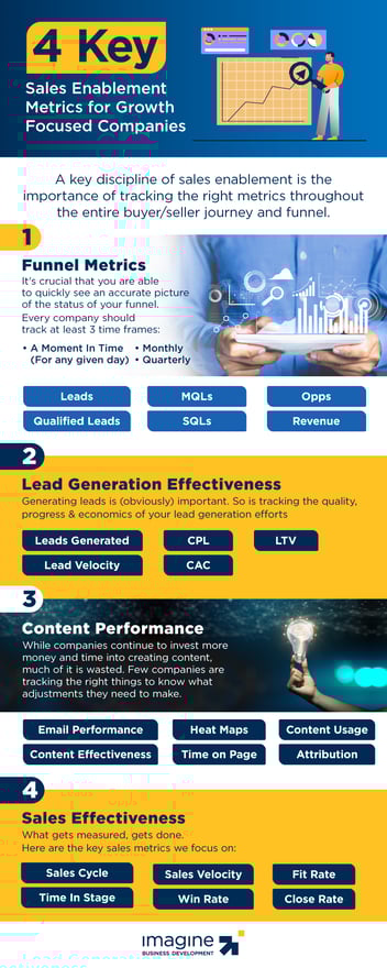 Sales-Enablement-Metrics