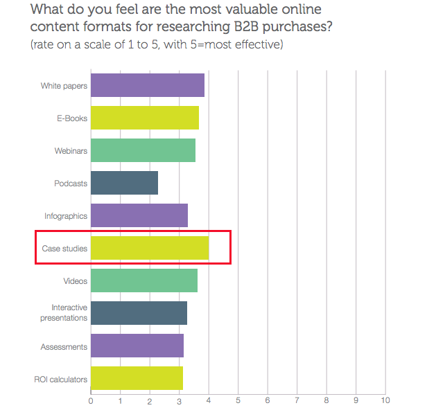 case-studies-in-B2B-buyers-journey.png