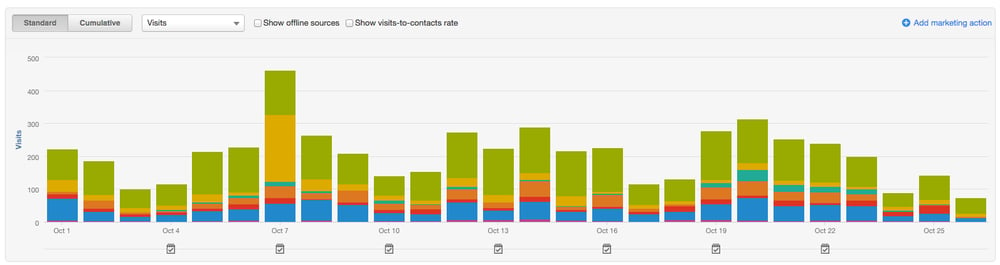 website-visits-hubspot