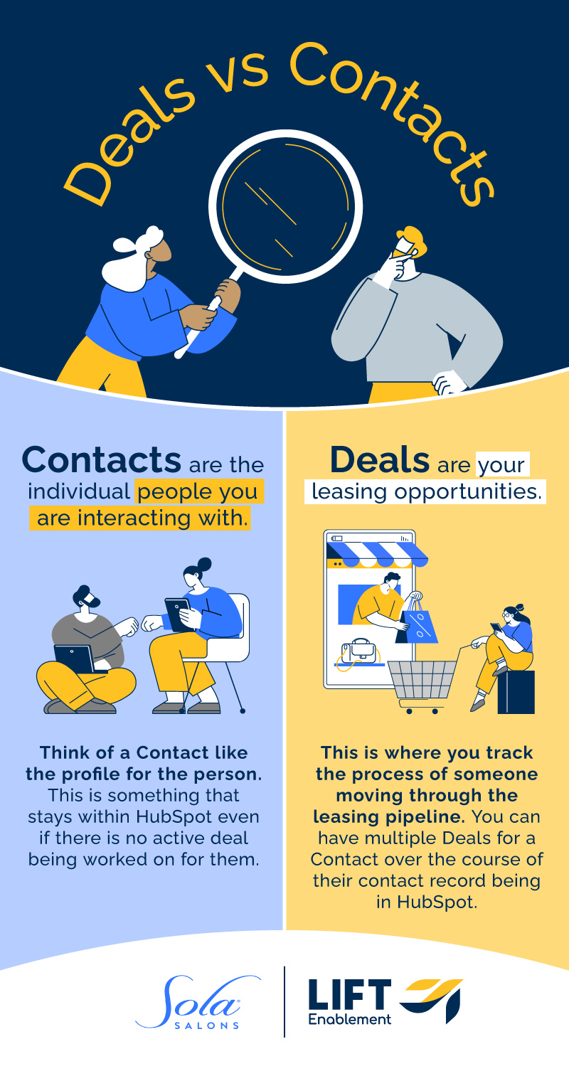 SolaLift Deals vs Contacts