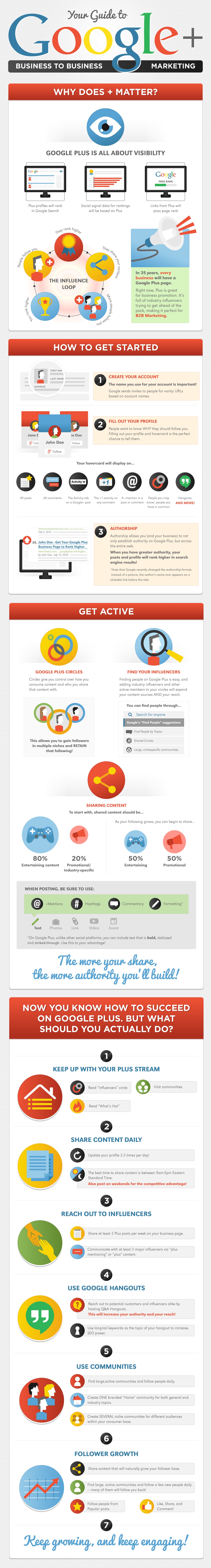 TFF-M2-GuidetoGooglePlusB2B.jpg