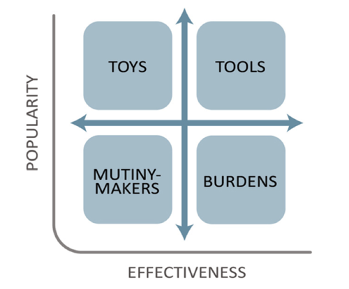 Technology-Evaluation-Chart.png