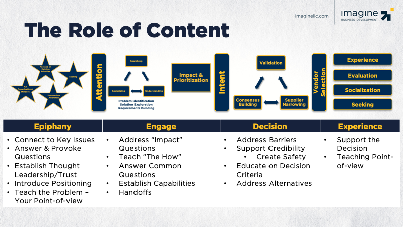 The-Role-of-Content