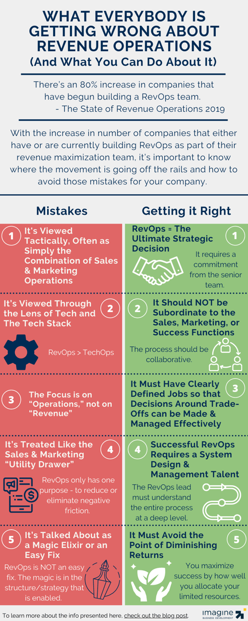 What You’re Getting Wrong About RevOps (Revenue Operations) Infographic