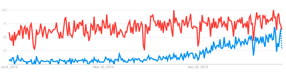 account-based-marketing-trend.png