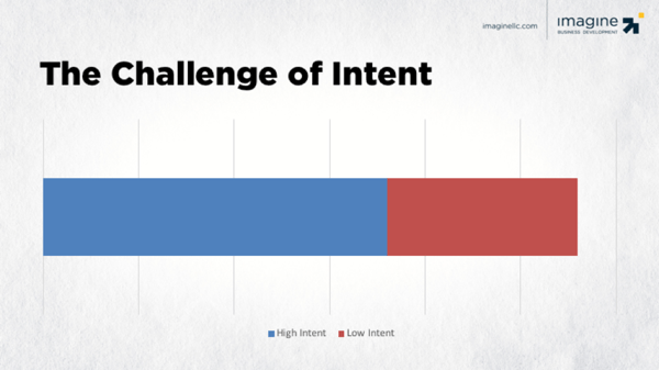 Challenge-of-Intent