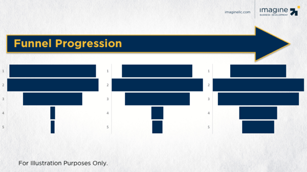 Funnel-Progression