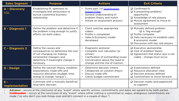 Imagine - Lead Management & Sales Playbook