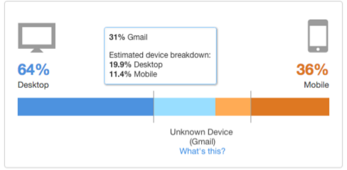 Email Opens Not Shown in Gmail