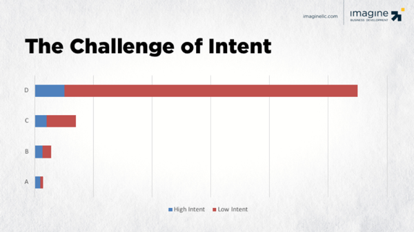 The-Challenge-of-Intent