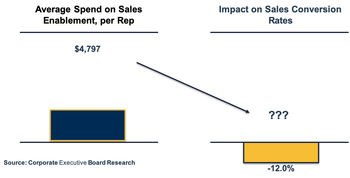 ceb-tech-stack-research