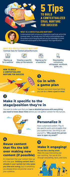 contextualized email nurture infographic