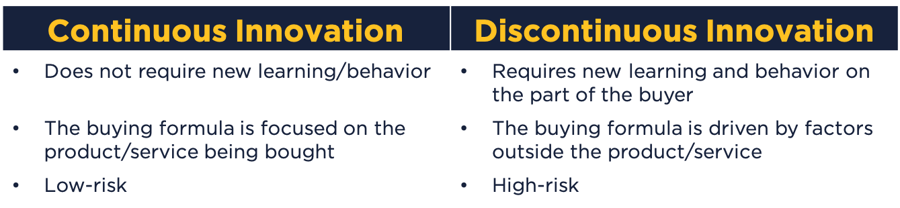 continuous-vs-discontinuous-innovation-in-sales