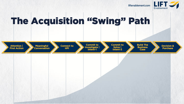 customer-acquisition-path