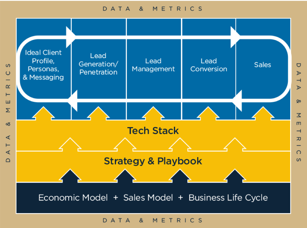 customer-acqusition-platform