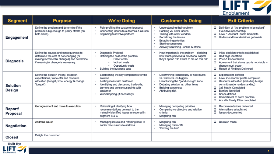 defined-sales-pipeline