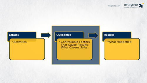 efforts-outcomes-results