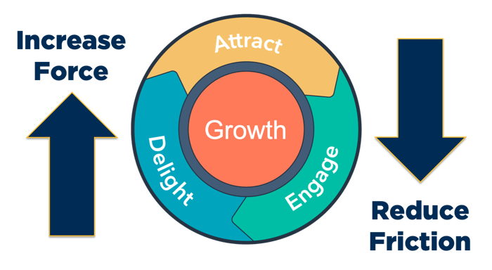 flywheel-force-friction