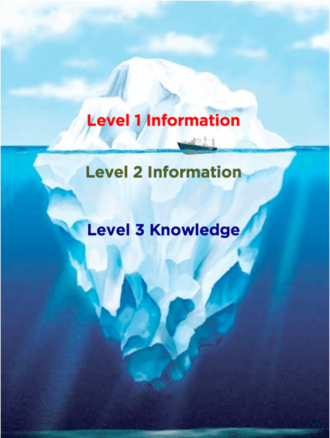 3-levels-of-information.png
