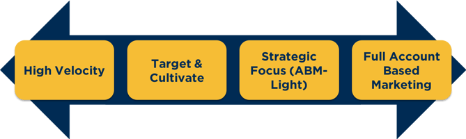 4-sales-development-approaches