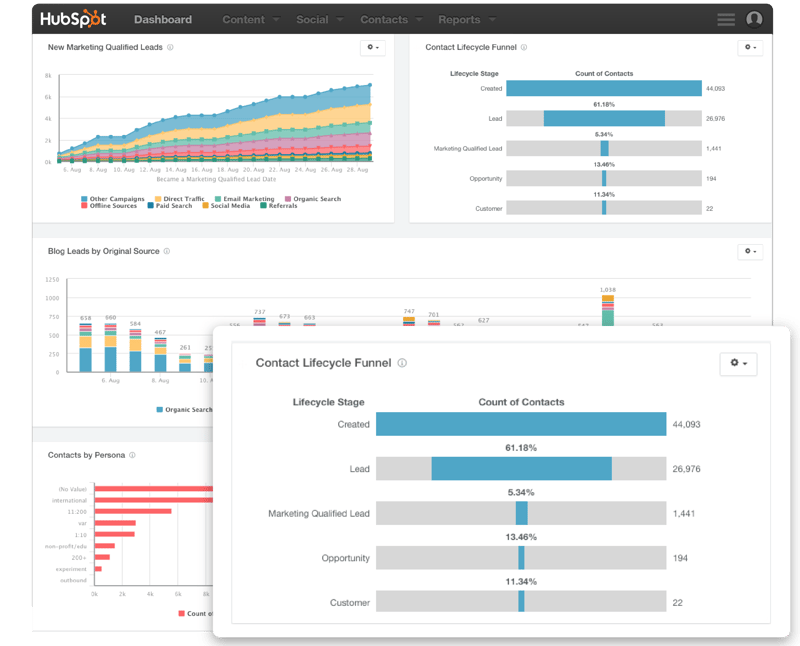 Reporting_Add-on_-_Funnel_Reports.jpg