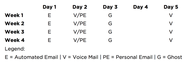 Sample-Cadence.png