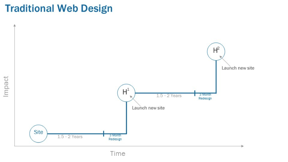 Traditional-web-design.png