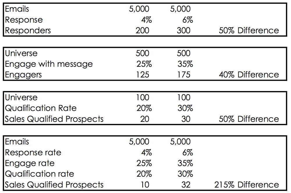 b2b-lead-generation-data.png