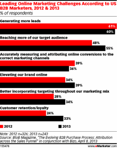 b2b-lead-generation-survey.png