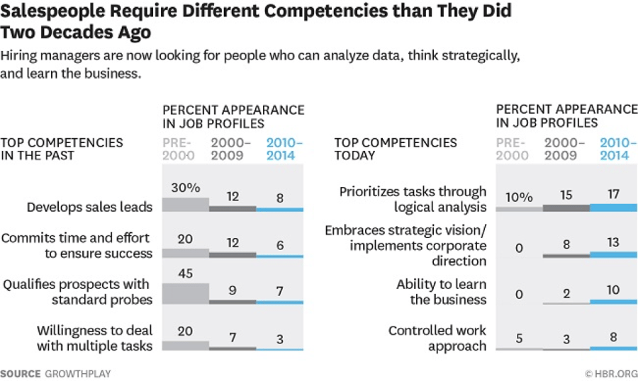 changing-nature-of-salespeople.png