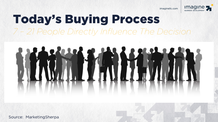 complex-buying-processes.png