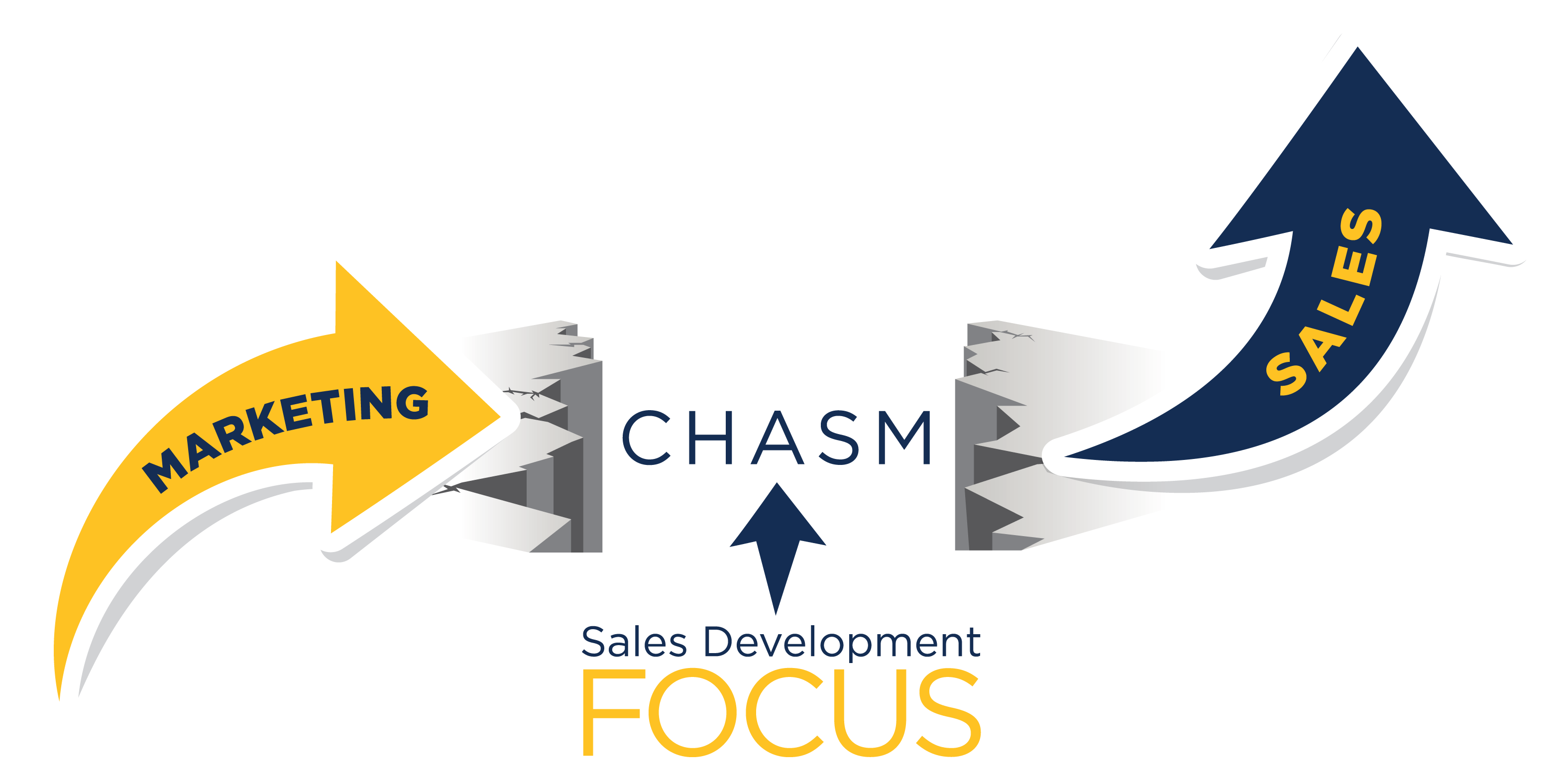 sales-development-chasm