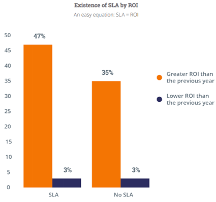 value-of-sales-and-marketing-sla.png