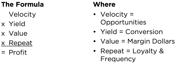 b2b-sales-win-rate