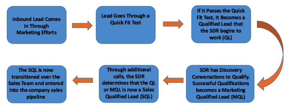 inbound-lead-progression.png