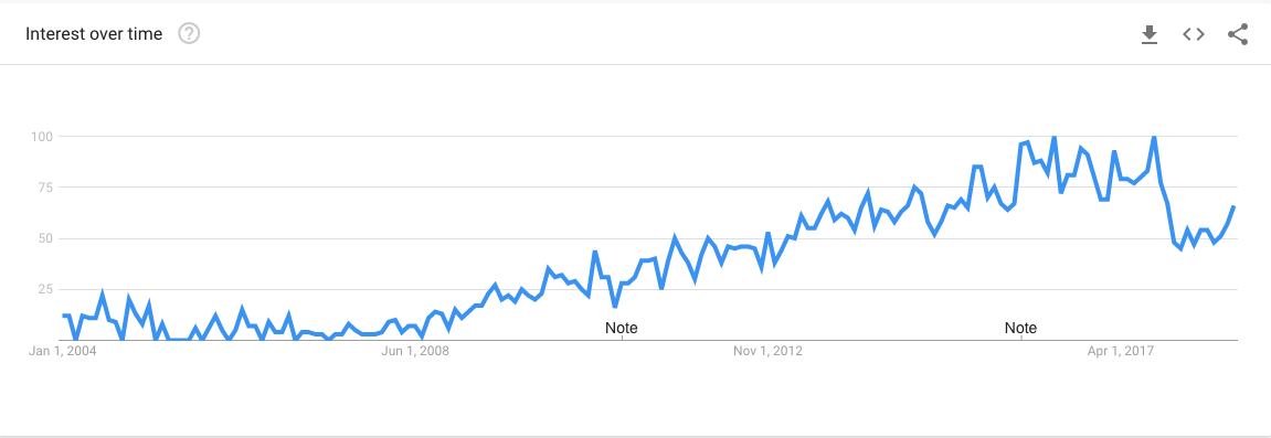 keyword-inbound-serach-trend