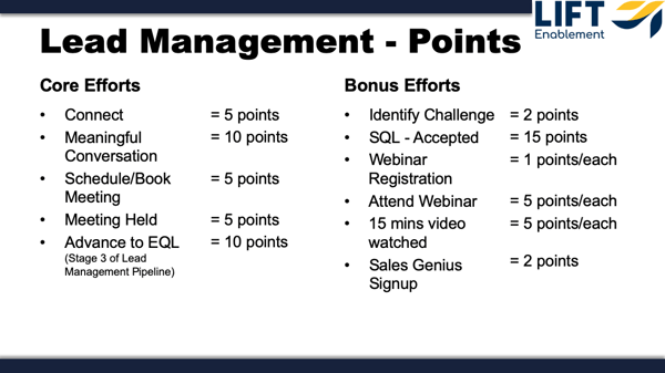 lead-management-points