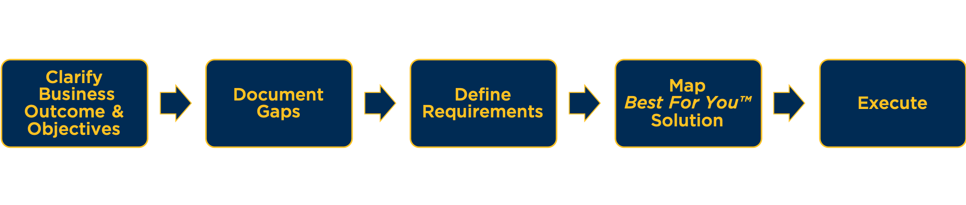 martech-methodology