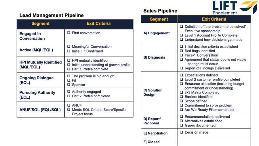pipeline-exit-criteria