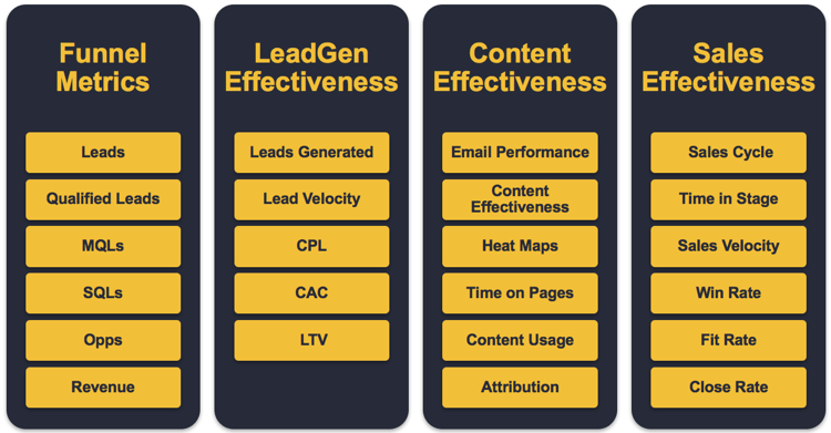 sales-enablement-metrics.png