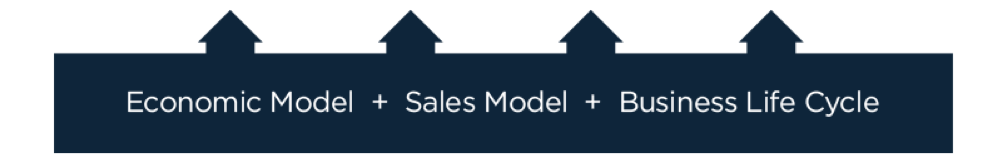 sales-model