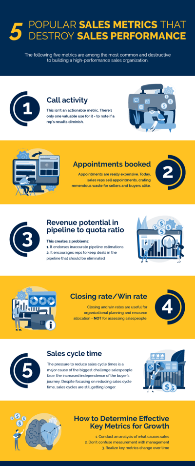 sales-performance-infographic-1