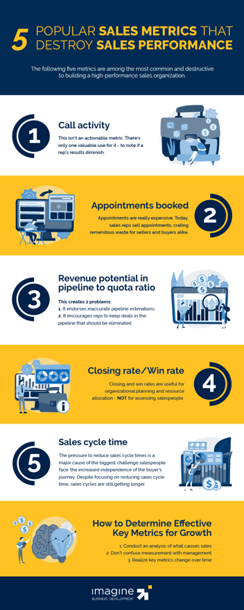 sales-performance-infographic