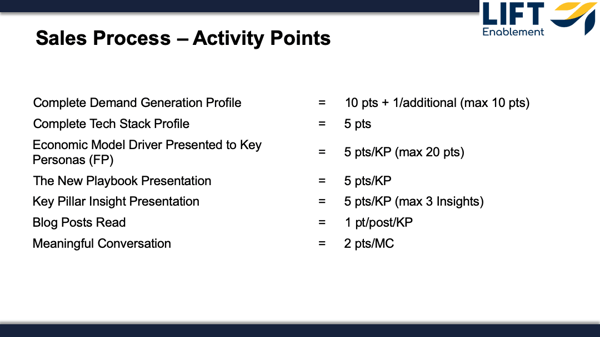 sales-process-points