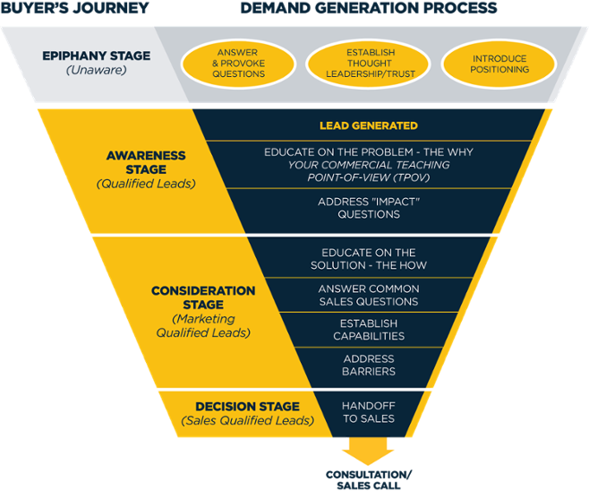 Is The Hunter Model Still Viable for B2B Sales